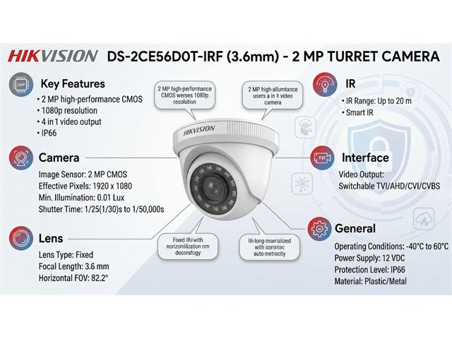 HKV DS-2CE56D0T-IRF (3.6MM)