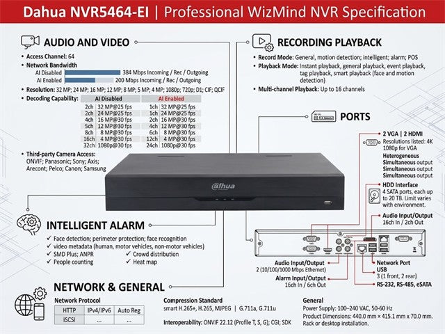 DHA NVR5464-EI