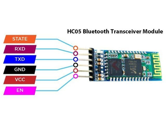 BMT BLUETOOTH MODULE HC-05 6PIN