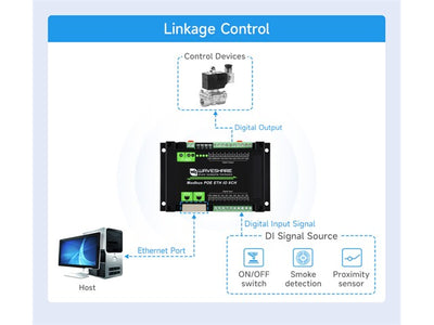 WVS 8CH ETHERNET DIG I/O RTU/TCP