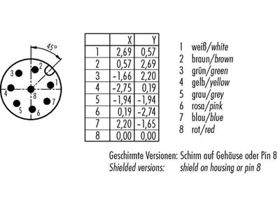 09 - 3481 - 00 - 08 - Circular Connectors -