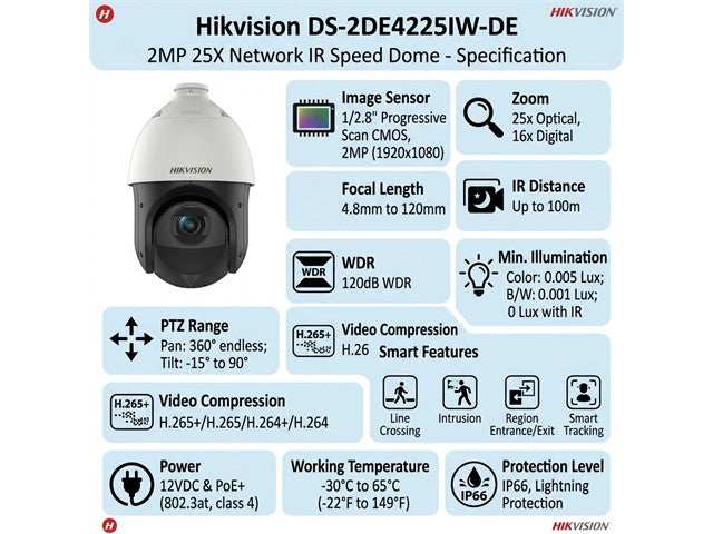 HKV DS-2DE4225IW-DE