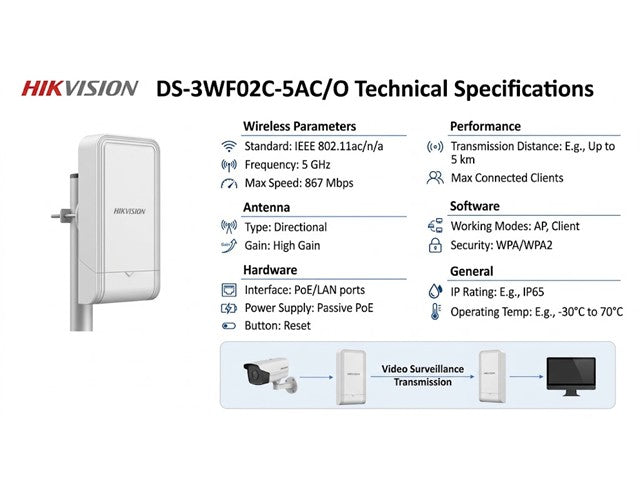 HKV DS-3WF02C-5AC/O