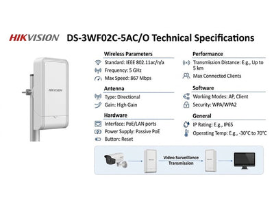 HKV DS-3WF02C-5AC/O