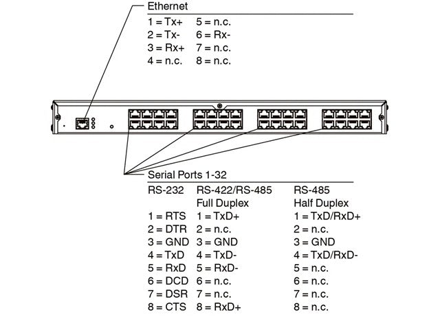 ICDM-RX/TCP-32/RJ45/RJ45-RM