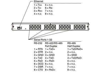 ICDM-RX/TCP-32/RJ45/RJ45-RM