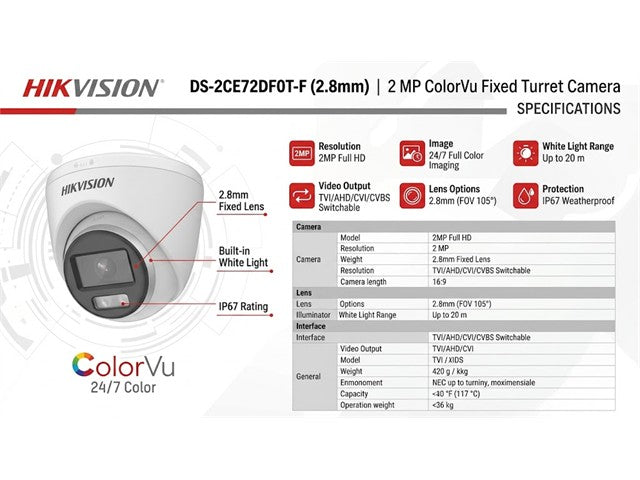 HKV DS-2CE72DF0T-F (2.8MM)