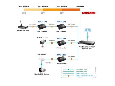 POE-E101