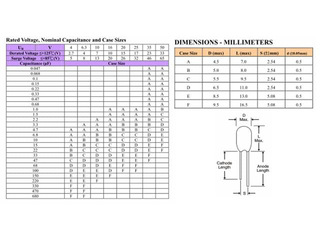 33UF 10VT - Capacitors -