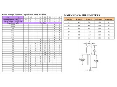 33UF 16VT 2,5MM - Capacitors -