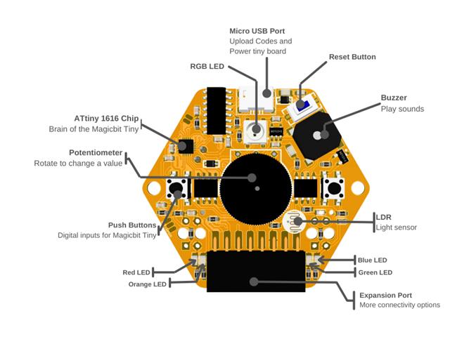 MAGICBIT TINY STEM LEARNING KIT - Communica [Part No: MAGICBIT TINY ...