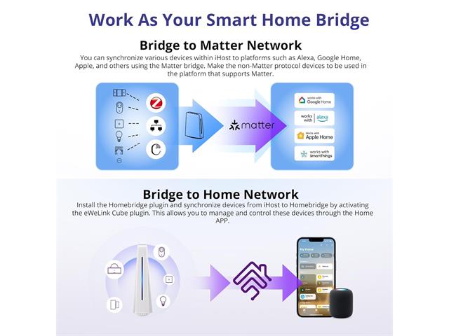 SONOFF AIBRIDGE IHOST RV1109 2GB