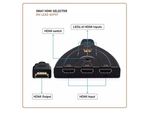 3WAY HDMI SELECTOR ON LEAD 4KPST - TV, Video & DSTV Accessories -