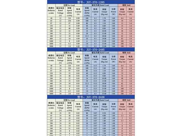 BDD WORM GEAR MOTOR 12V 23RPM