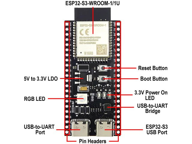 BMT ESP32-S3 N16R8 AI DEV MODUL