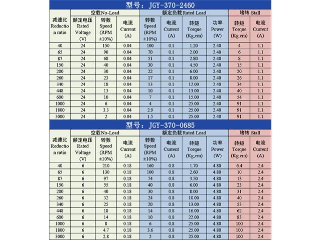 BDD WORM GEAR MOTOR 12V 23RPM