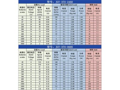 BDD WORM GEAR MOTOR 12V 23RPM
