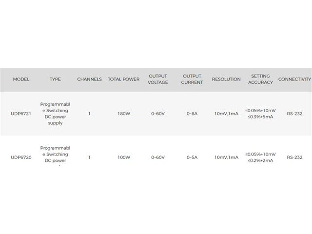 UNI-T UDP6730