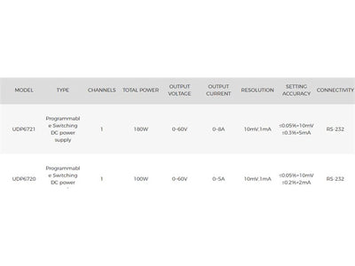 UNI-T UDP6730
