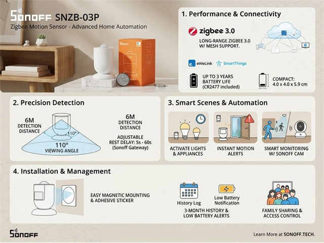 SONOFF SNZB-03P MOTION SENSOR