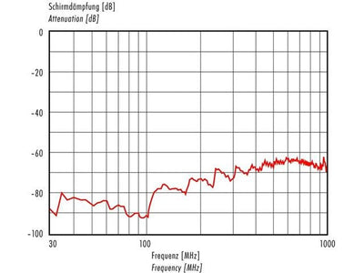 99 - 5626 - 16 - 07 - Circular Connectors -