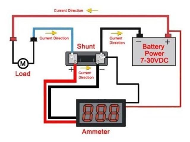 DPM/BDD DIG AMP METER 100A RED