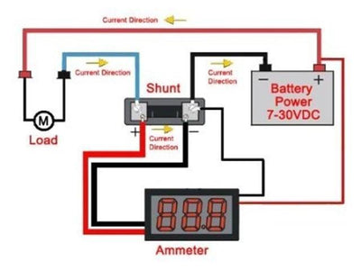 DPM/BDD DIG AMP METER 100A RED