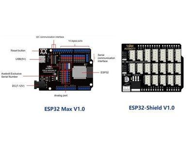 ACEBOTT ESP32 SMT HOME KIT QE035 - Educational Kits -
