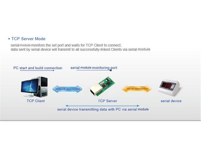 ALX ETHERNET TO SERIAL CONVERTER - Communications -