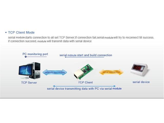 ALX ETHERNET TO SERIAL CONVERTER - Communications -