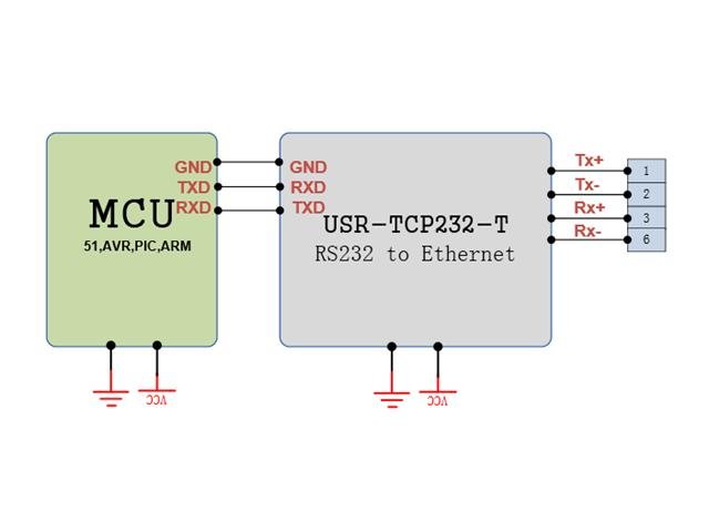 ALX ETHERNET TO SERIAL CONVERTER - Communications -