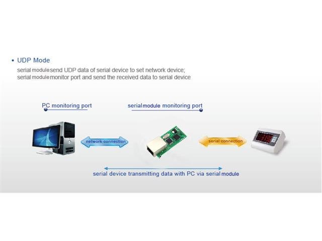 ALX ETHERNET TO SERIAL CONVERTER - Communications -