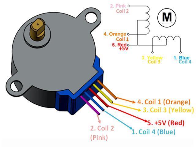 BMT STEPPER 5V +ULN2003 BOARD