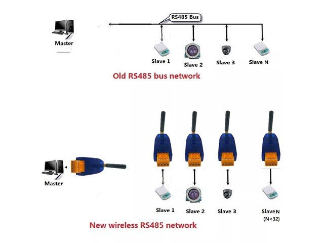 BDD RT38B01 UHF DTU TRANSCEIVER - Communications -