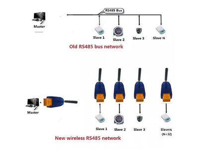 BDD RT38B01 UHF DTU TRANSCEIVER - Communications -