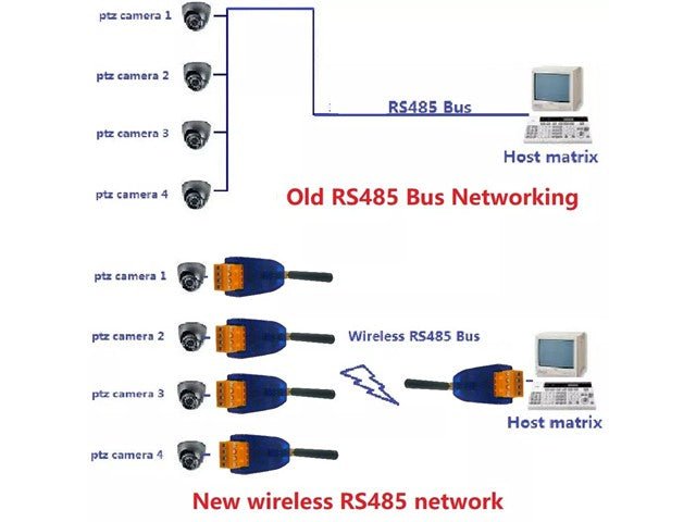 BDD RT38B01 UHF DTU TRANSCEIVER - Communications -
