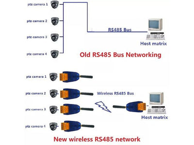 BDD RT38B01 UHF DTU TRANSCEIVER - Communications -