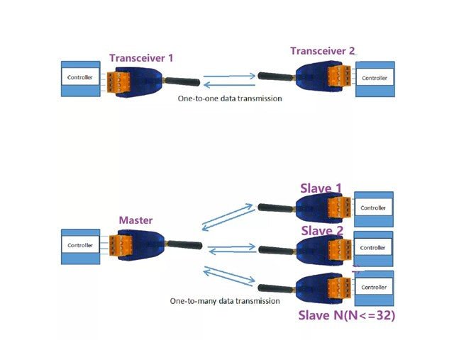 BDD RT38B01 UHF DTU TRANSCEIVER - Communications -