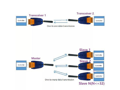 BDD RT38B01 UHF DTU TRANSCEIVER - Communications -