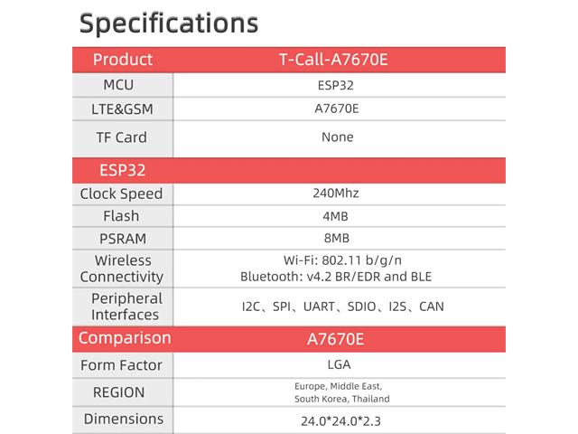 CMU TTGO T-CALL ESP32+SIM800H