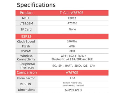 CMU TTGO T-CALL ESP32+SIM800H