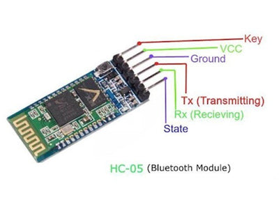 BMT BLUETOOTH MODULE HC-05 6PIN - Communications -