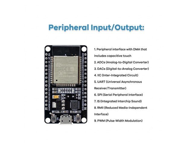 BMT ESP32 BASIC STARTER KIT - IoT Kits -