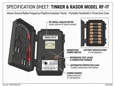 TINKER RF-IT