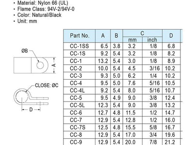 CC - 9 - Cable Fasteners & Fixings -