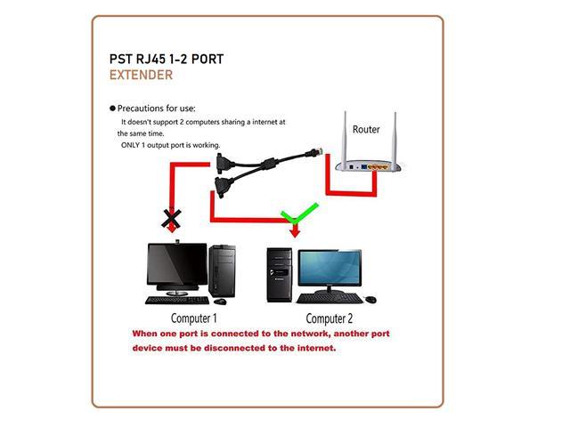 BDD RJ45 1-2 PORT EXTENDER