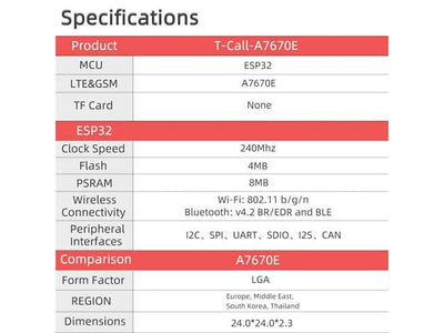 CMU TTGO T-CALL ESP32+SIM800H - ESP8266 & ESP32 Modules -