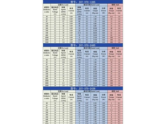 CMU WORM GEAR MOTOR 12V 150RPM - Motors, Motor Drivers & Controllers -
