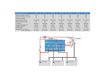 VICT BATTERY ISOLATOR 80-2AC