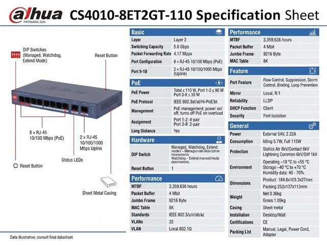DHA CS4010-8ET2GT-110 - Network Switches Racks & Accessories - 6937552421431